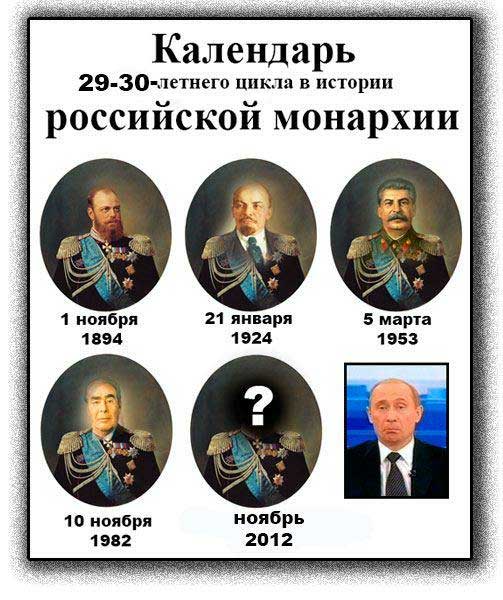 ��������� � ������� ���������� ��������
Calendar in a history of the Russian monarchy