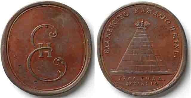 ���������� ������� � ����