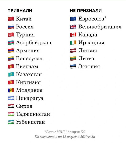 9 ������� 2020. ������ ���������� ��������
August 9, 2020. Elections of president of Belarus