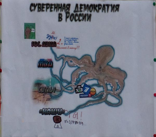 ���������� ���������� � ������
The sovereign democracy in Russia