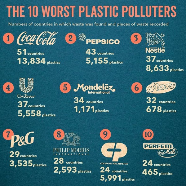 The 10 worst plastic polluters