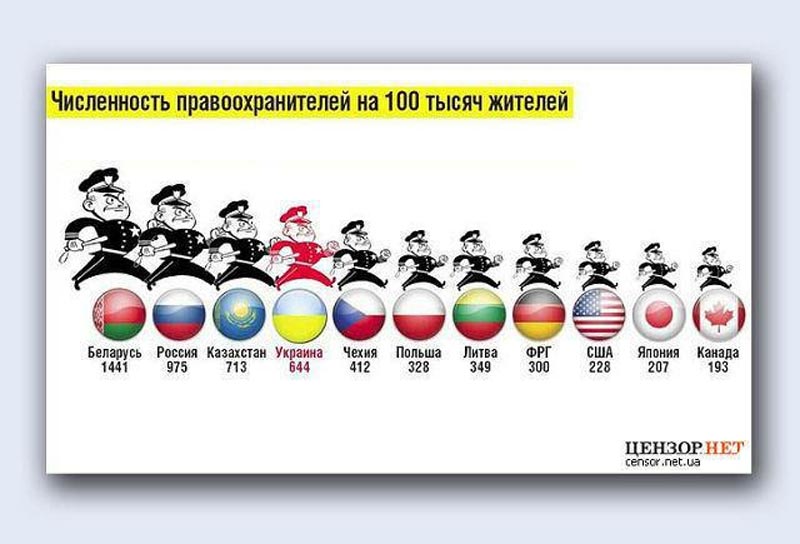 ����������� ���������������� �� 100 ����� �������
Quantity of policemen per 100 thousands of inhabitants