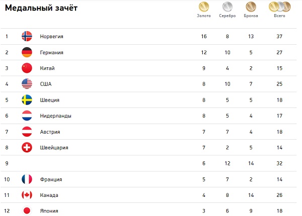 ��������� �����