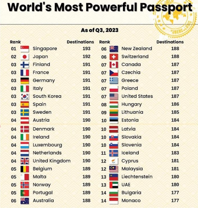 ������ �������