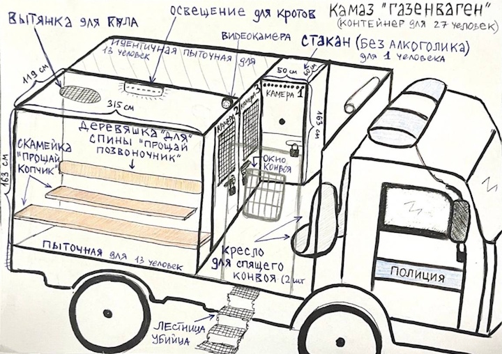 ����� ���������� ��������