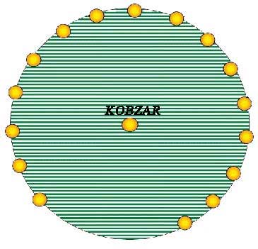 map; �������� �������� � ��������