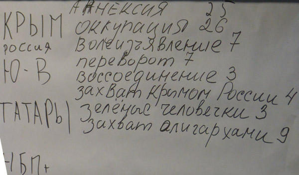 ������� ���� �������� - ������� ������� ������.
Round table �Ukraine - the sights of the citizens of Russia�