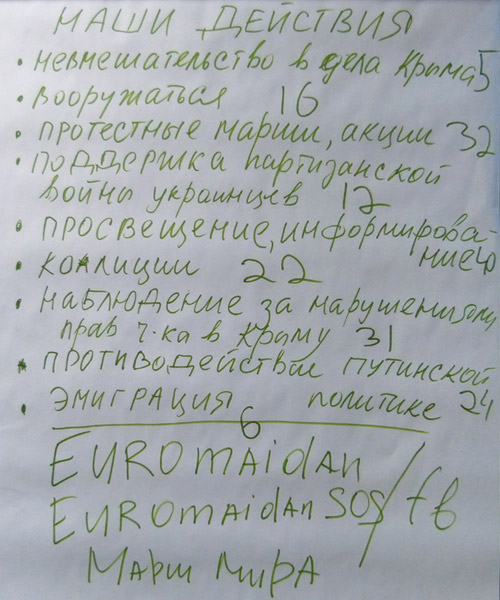 ������� ���� �������� - ������� ������� ������.
Round table �Ukraine - the sights of the citizens of Russia�