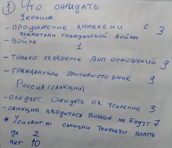 ������� ���� �������� - ������� ������� ������.
Round table �Ukraine - the sights of the citizens of Russia�