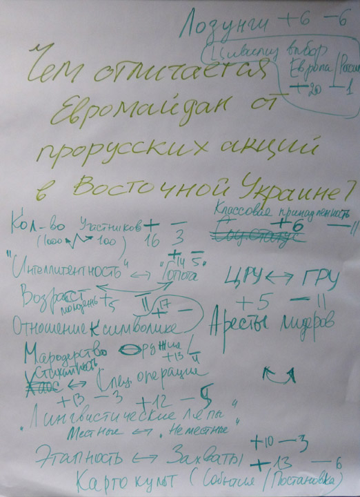 ������� ���� �������� - ������� ������� ������
Round table �Ukraine - the sights of the citizens of Russia�