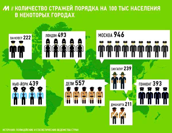 ���������� ������� ������� � �������
Quantity of the order guards in cities